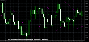Cara Trading Forex Sederhana Menggunakan Parabolic SAR