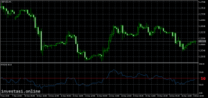 Cara Trading Menggunakan Relative Strength Index