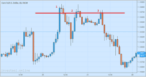 Cara Mengetahui Peluang Trading Forex Terbaik
