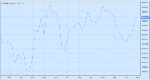 5 Tips Investasi Emas Terbaik Bagi Pemula