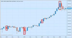 January Effect Dalam Saham