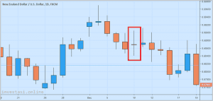 Arti Candle Doji Dalam Forex