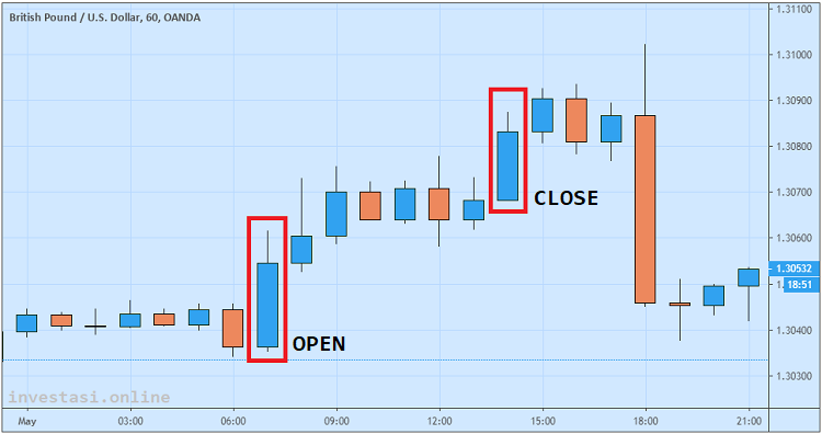 Strategi London Breakout