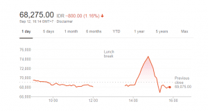 Insiden Broker Salah Input Dalam Trading Saham