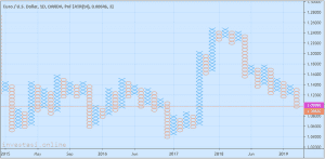 Jenis Chart Analisis Teknikal Forex yang Jarang Dikenal