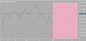 October Effect Di Pasar Saham