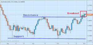 Trading Forex dengan Grafik Candlestick
