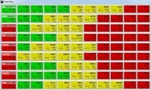 Tips Menemukan Ide Investasi Saham Baru - Stock Heatmap
