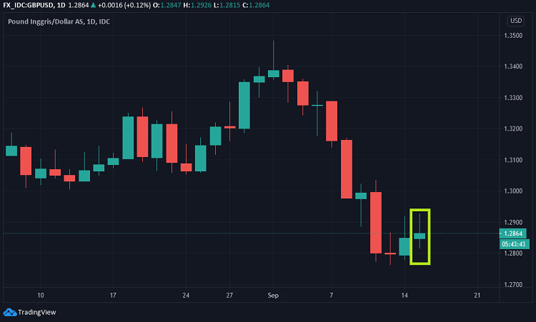 gbpusd