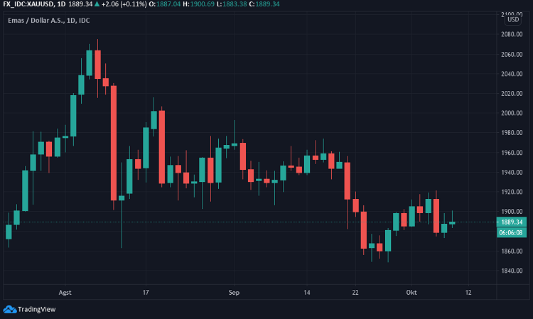 xauusd