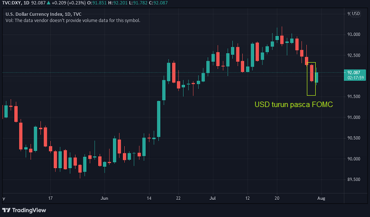dxy