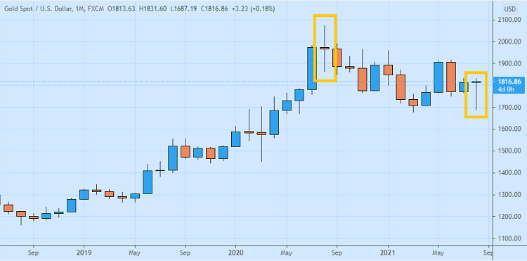 Harga Emas Tertinggi Dalam Sejarah