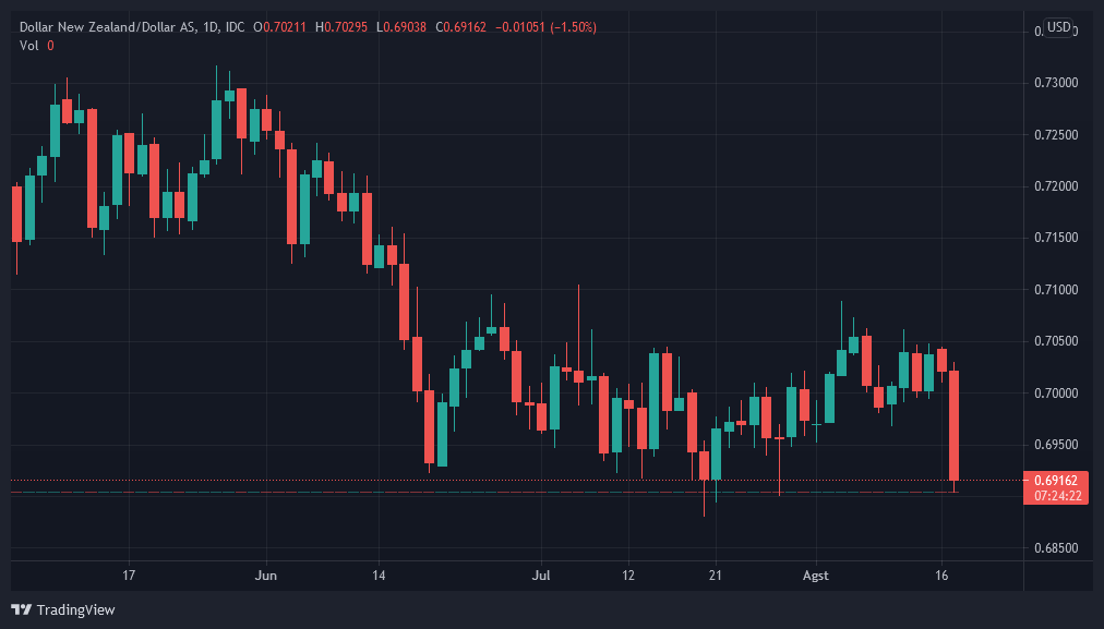 nzd-usd
