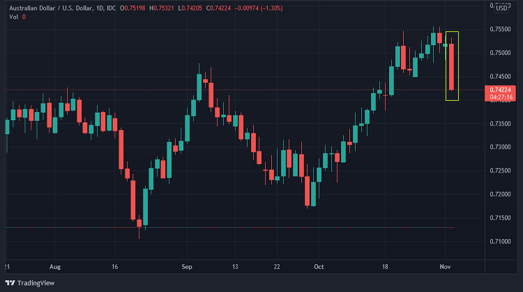 audusd