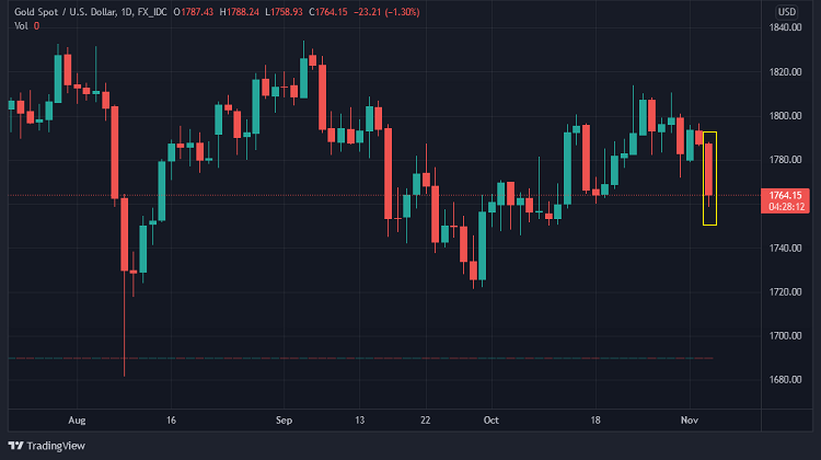 xauusd