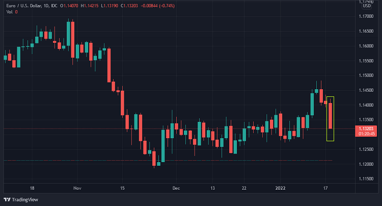 euursd