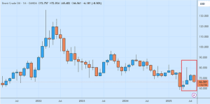 EIA Memperkirakan Harga Minyak Dunia Turun Sampai 50 Dolar