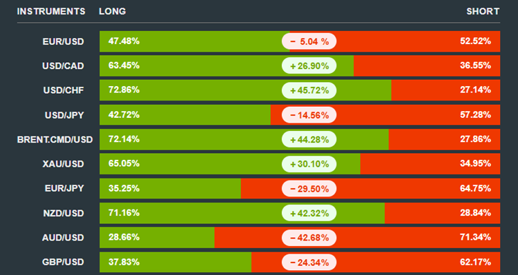 Indikator Sentimen Pasar Ini Penting Bagi Trader Forex