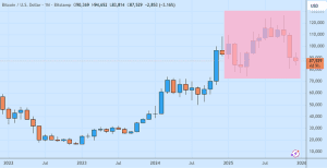 Prediksi Harga Bitcoin Tahun 2026 Sangat Fluktuatif