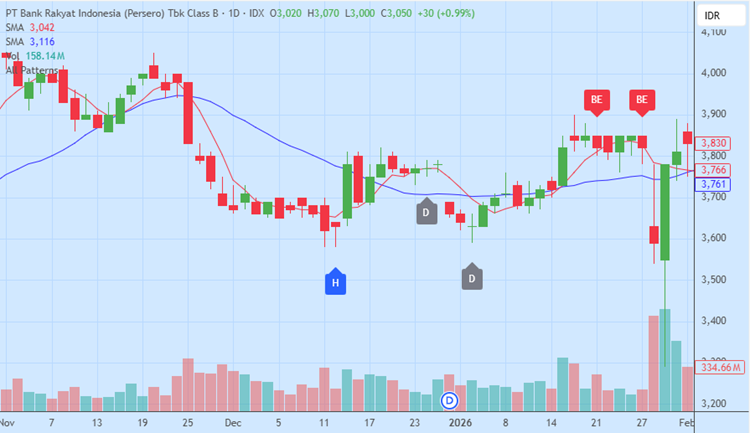 Pola Candlestick Paling Akurat yang Trader Wajib Tahu