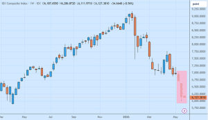 Dampak Rebalancing MSCI Mengguncang IHSG