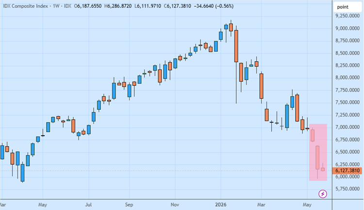 Dampak Rebalancing MSCI Mengguncang IHSG