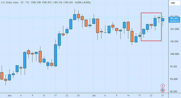 Agenda Utama Pasar Forex 27 Juli-31 Juli 2026