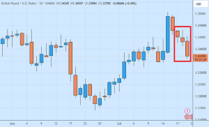Prospek GBPUSD Tertekan Oleh PM Inggris yang Baru